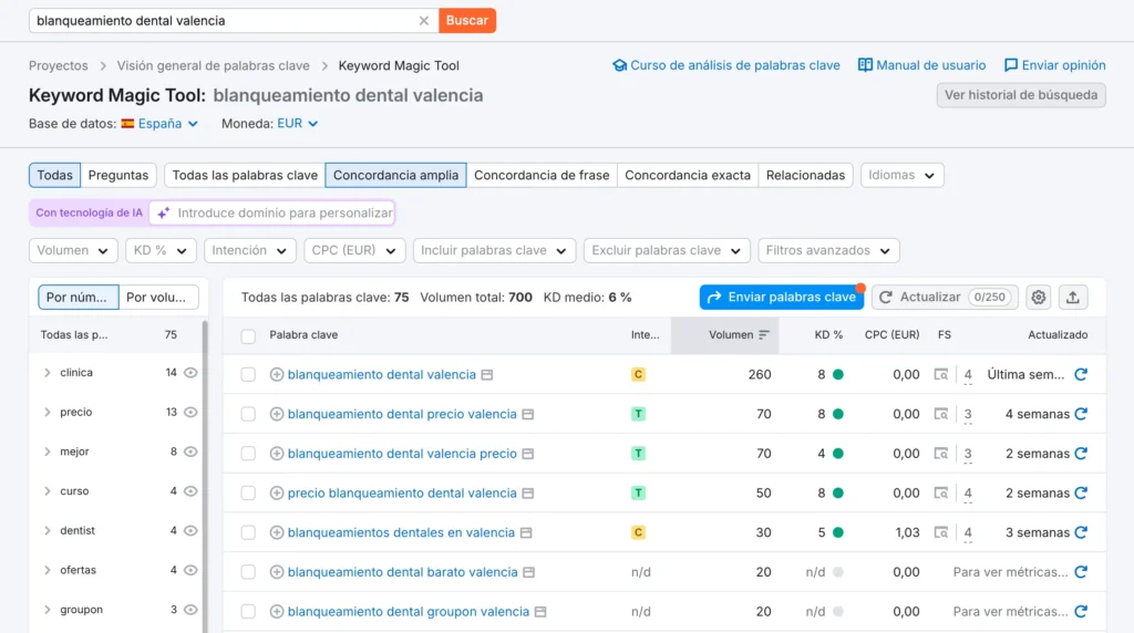 captura de semrush seo para dentistas