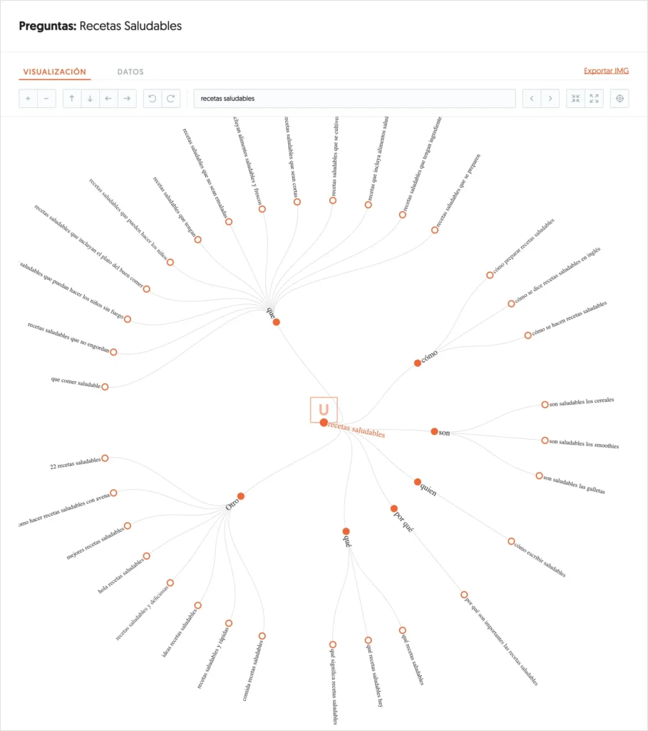 palabras de cola larga con ubersuggest