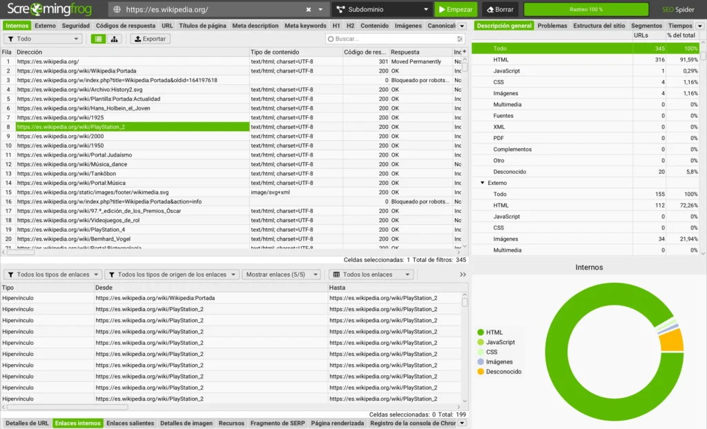 dashboard de screaming frog