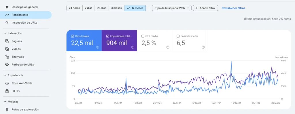 dashboard google search console