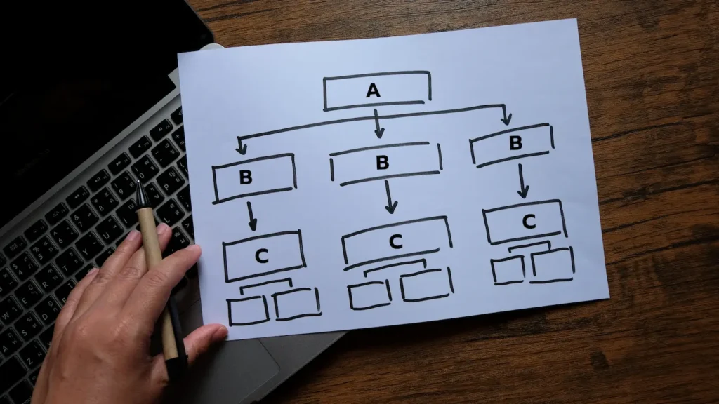 beneficios de las urls semánticas para el SEO