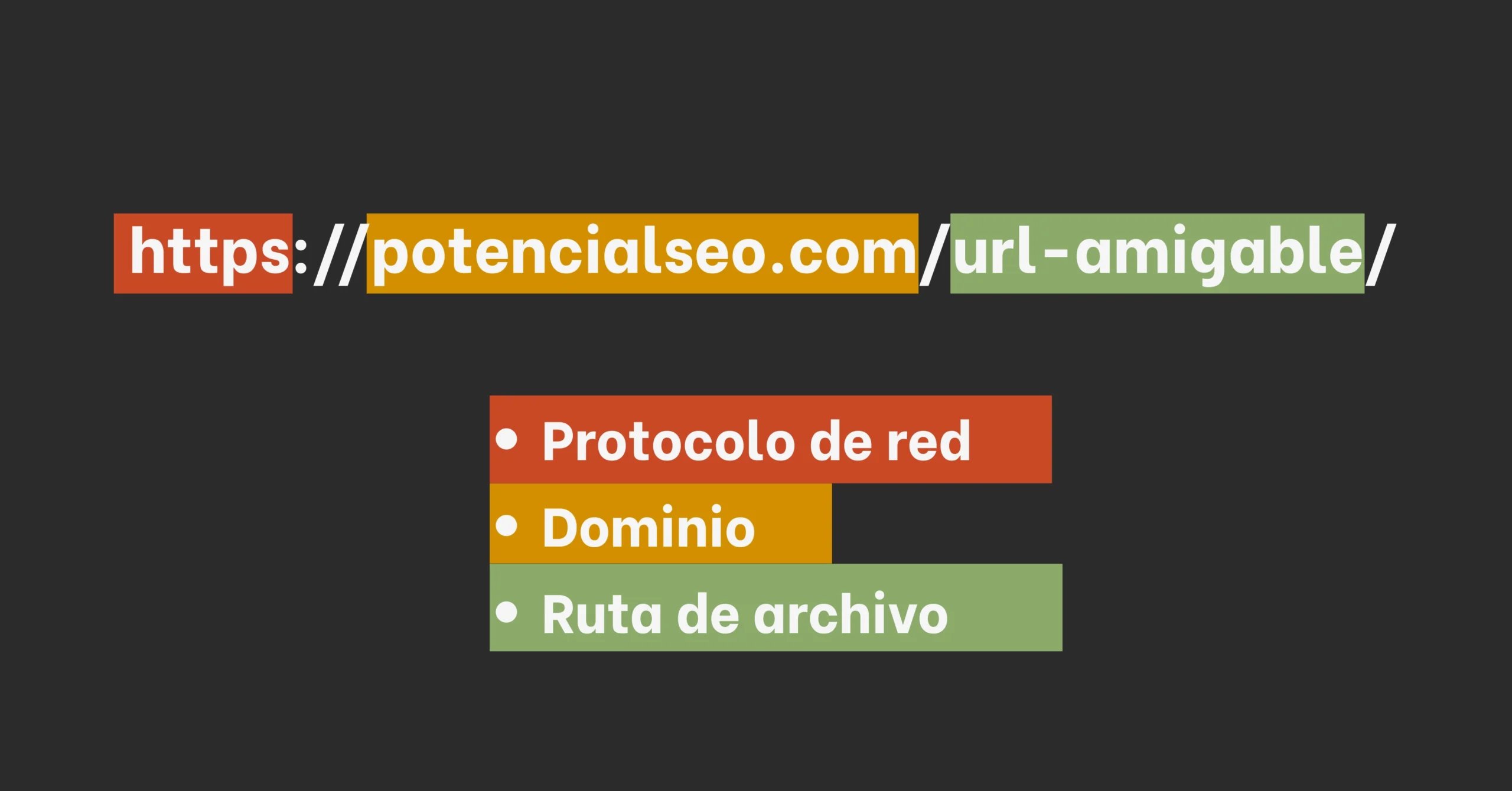 qué es url amigable