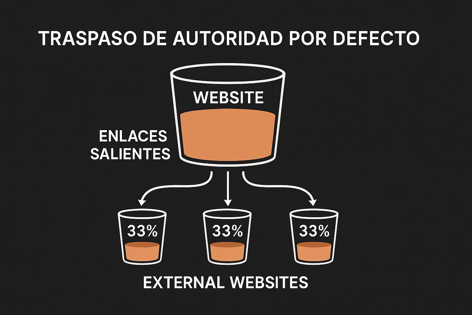link juice seo ilustracion