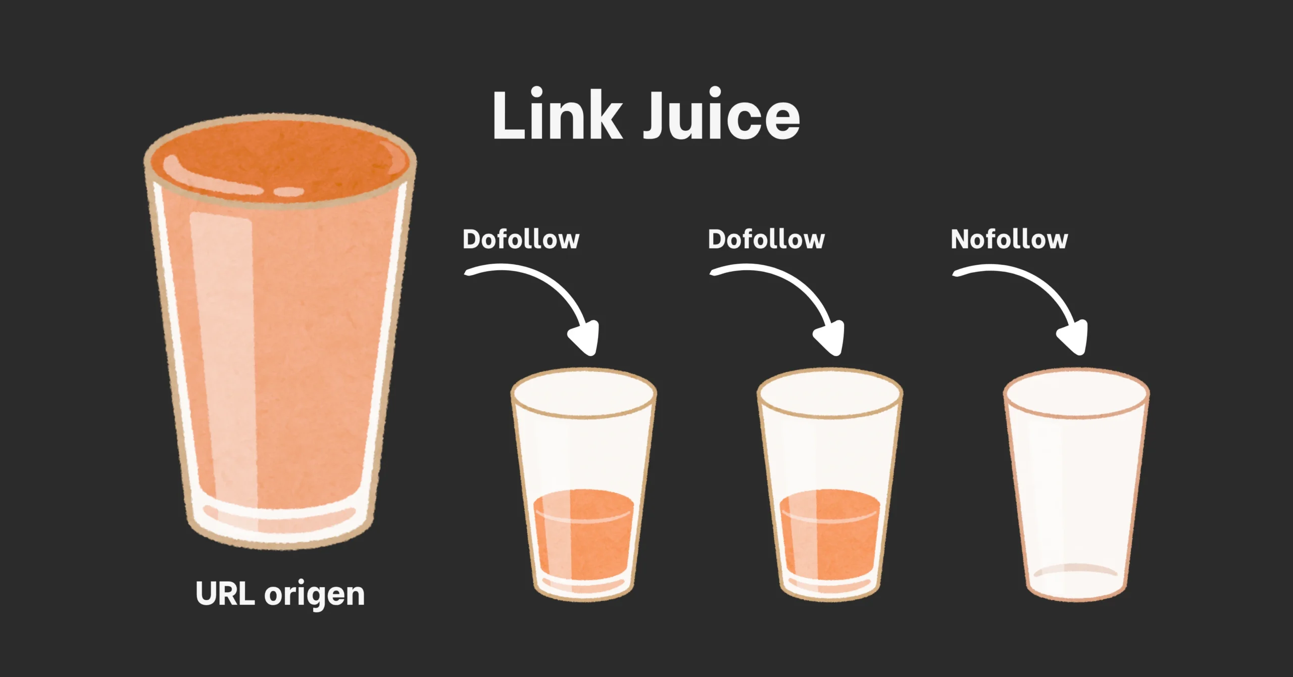 que es link juice