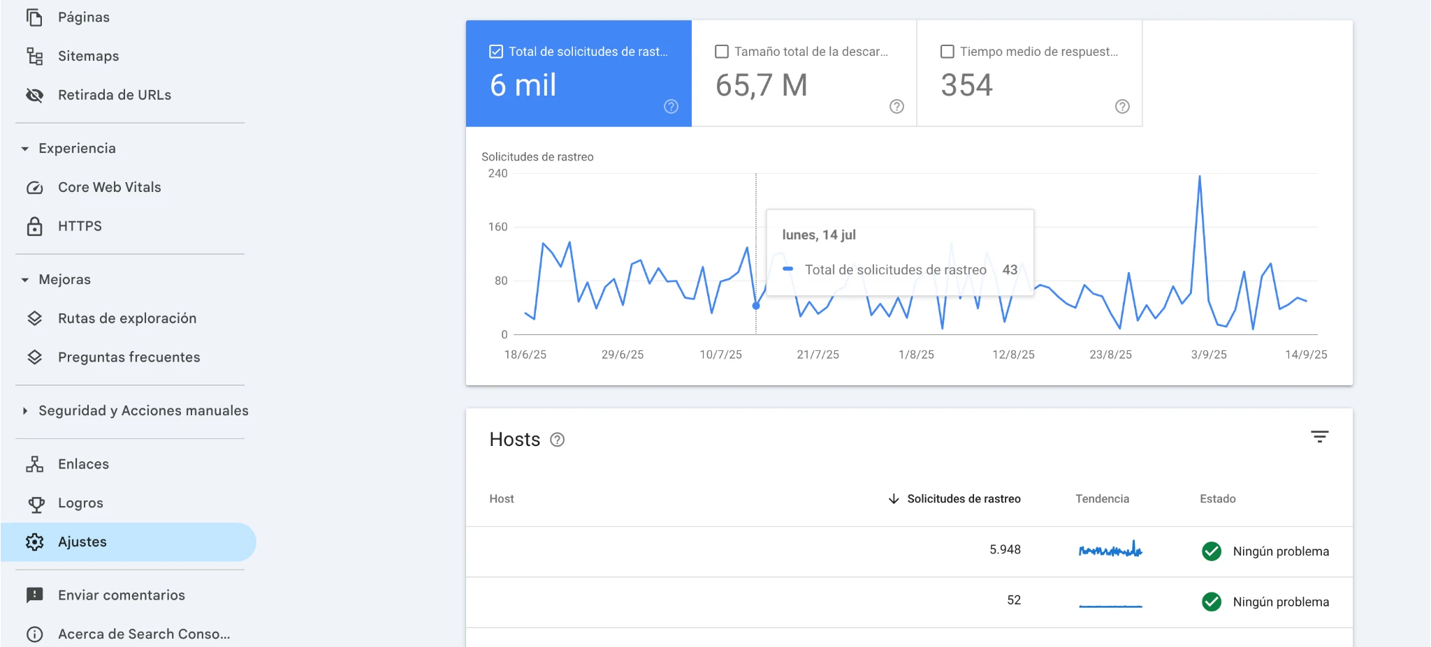 estadísticas de rastreo en google search console